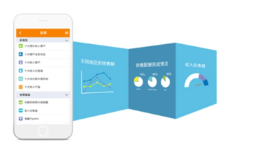 8Manage CRM系统主要介绍