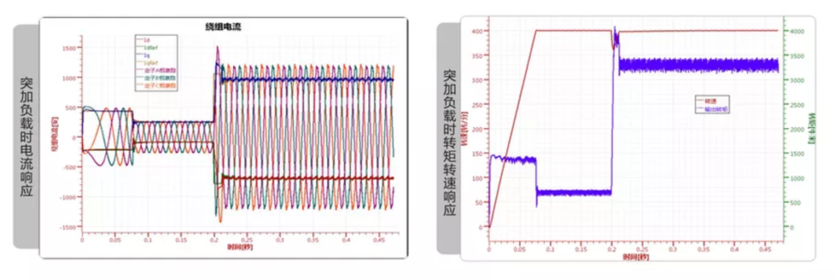 EasiMotor  内嵌控制算法  01