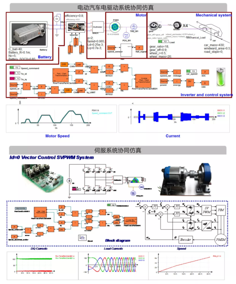EasiMotor  机电系统协同仿真  01