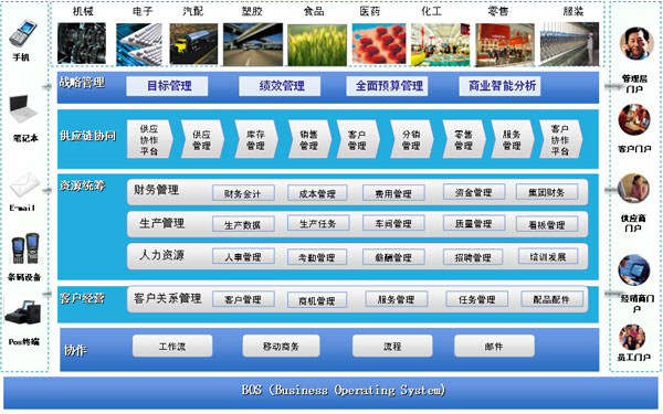 中国智造，K/3创造  01