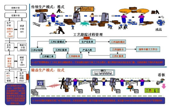 S敏捷制造  01