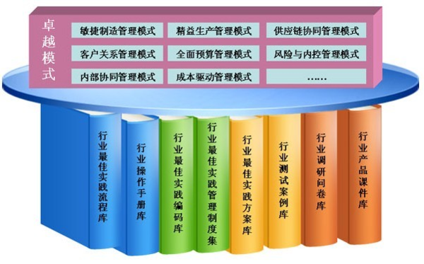 E卓越模式（Excellent model）  01