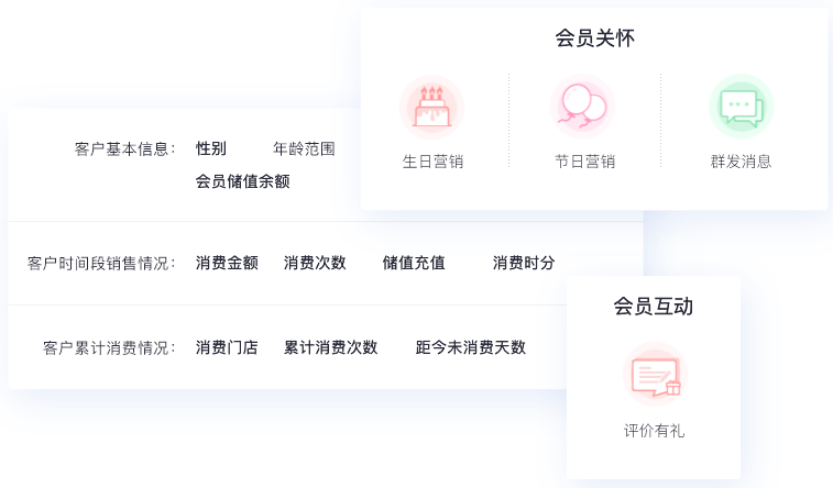 会员精准营销  01