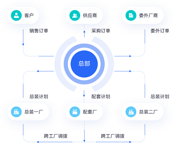 强化制造运营体系 实现QCD全方位提升 01