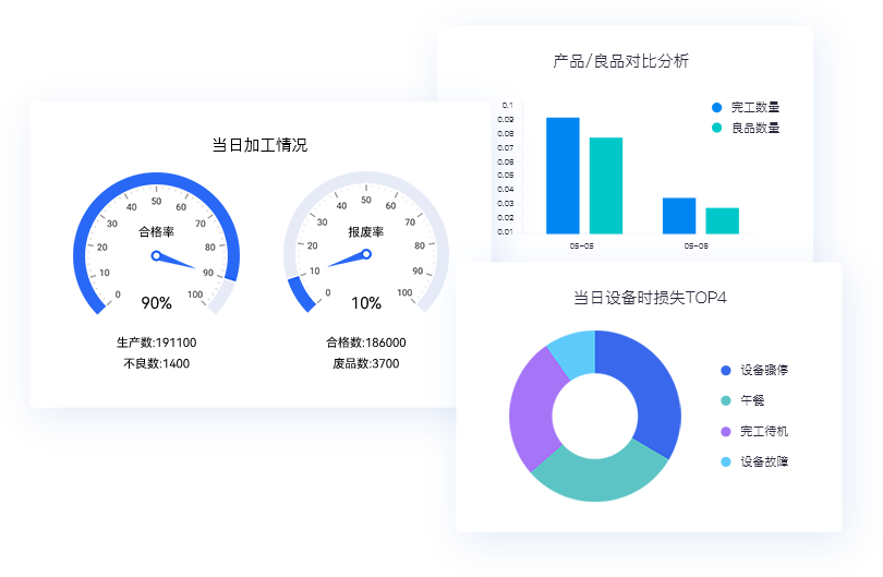 柔性制造 提升准交率 01