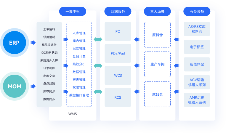 智能仓储物流 保障准时化生产 01