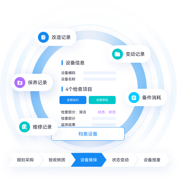 设备生命周期管理 01