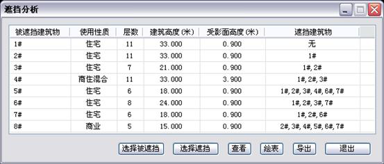 遮挡分析 01