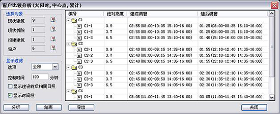比较分析 01