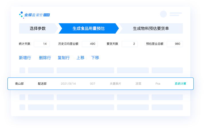 多种大数据订货模型,提升企业订货准确与效率 01