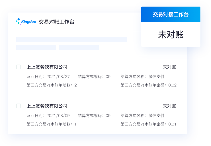 财务集成:营业收入财务协同,全渠道订单数据归集,助力餐饮运营数字化转型 01