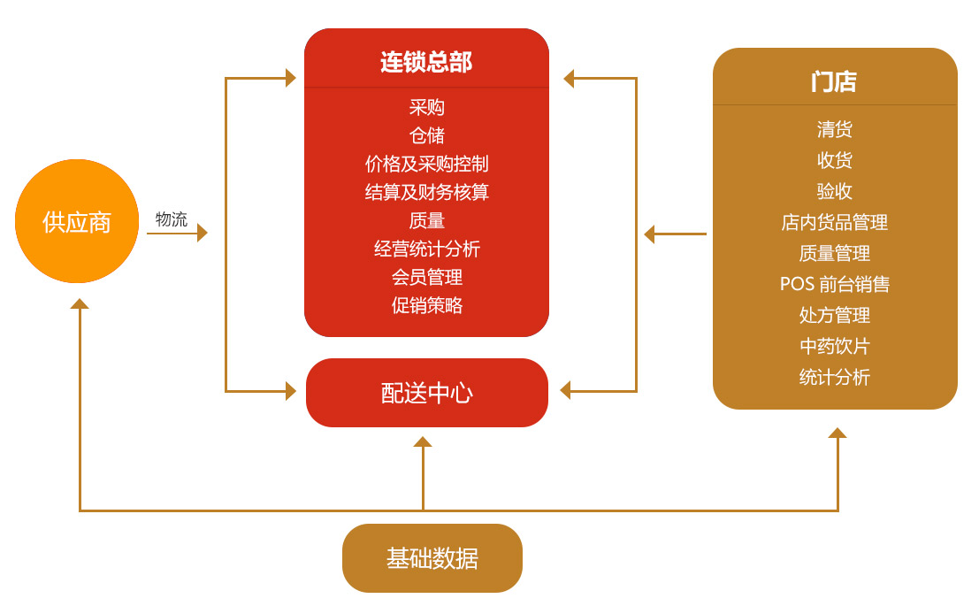 软件功能 01
