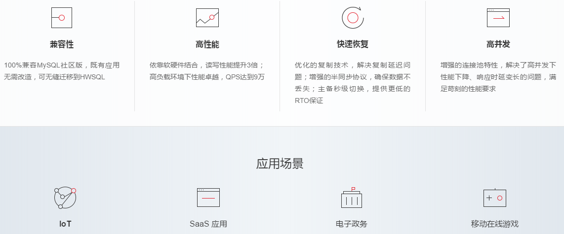 云数据库 HWSQL 01