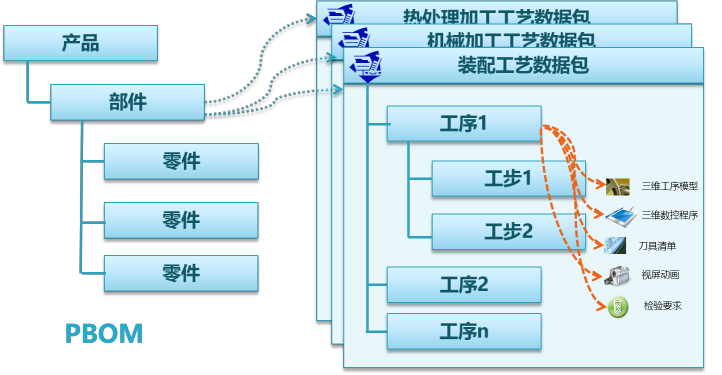 工艺规划  02