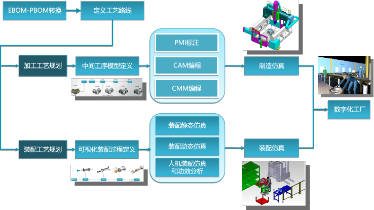 三维工艺过程  01