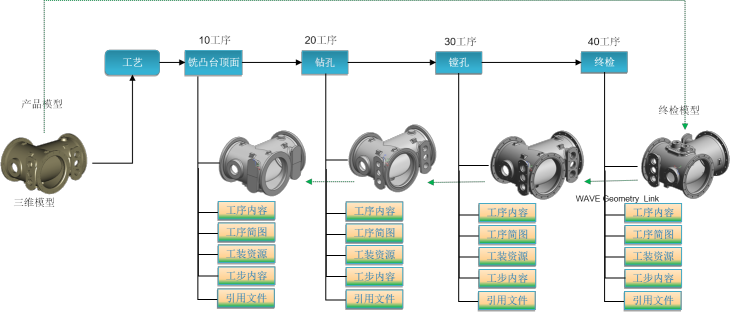机加工艺过程  01