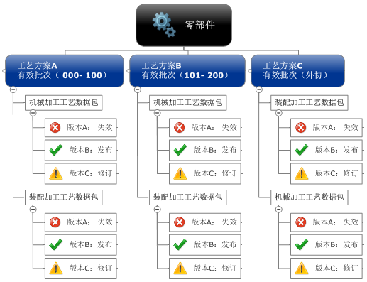 工艺多方案管理  01