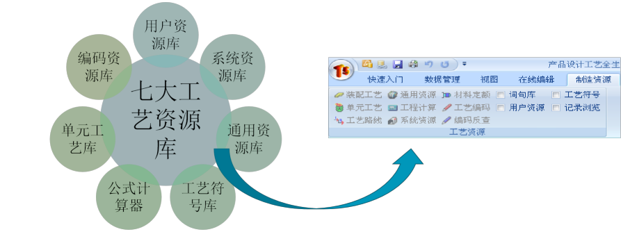 七大工艺资源库利用  01