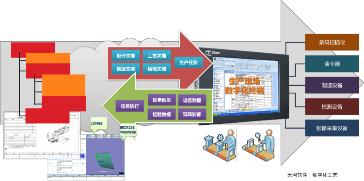 工艺输出与发布  01
