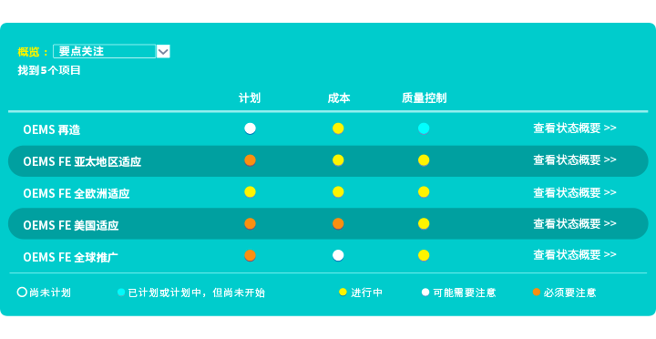 质量管理  01
