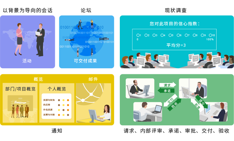 沟通管理  01