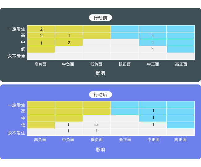 风险管理  01