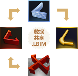 LBIM数据共享 01