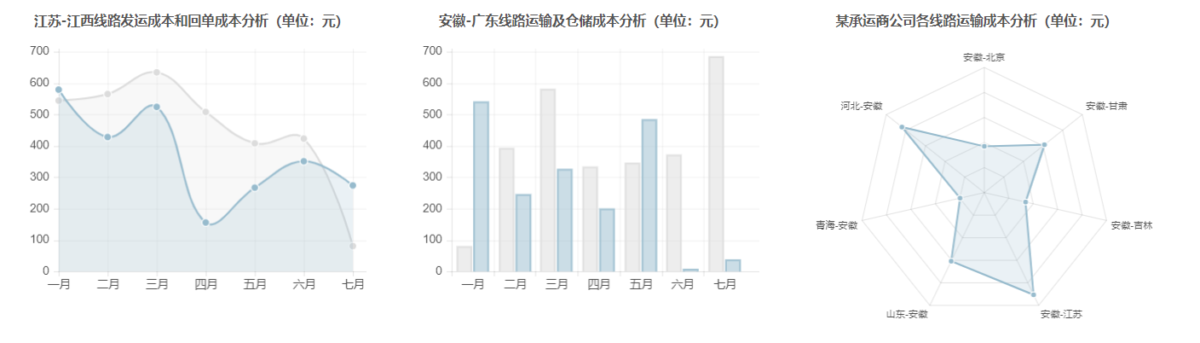 经营分析 01