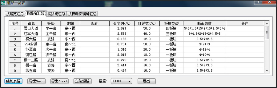 道路交通与竖向处理  03