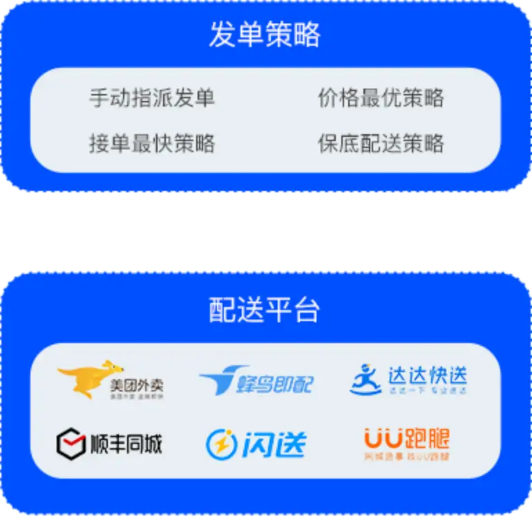 多配送平台发单  01