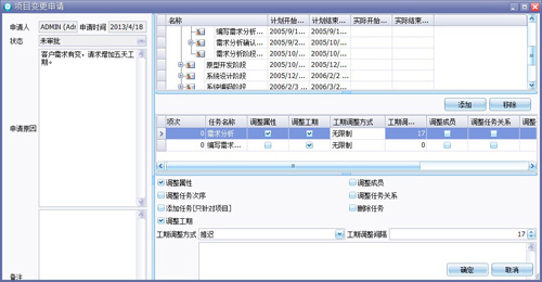 项目管理  02