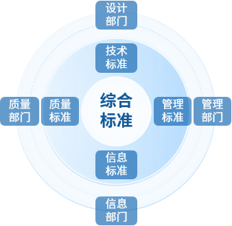 设计知识库管理 01