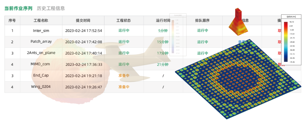 高速并行计算 01