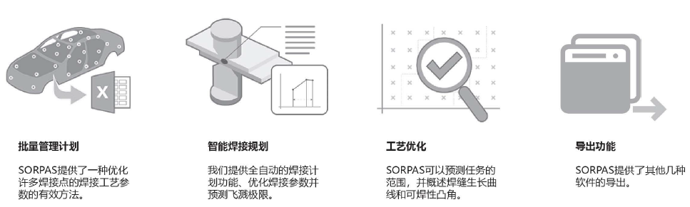 SORPAS 2D.welding模块 02