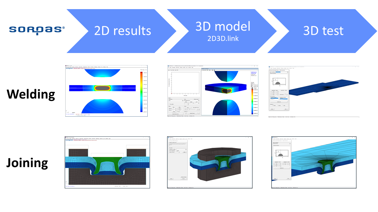 SORPAS®2D3D.link 01
