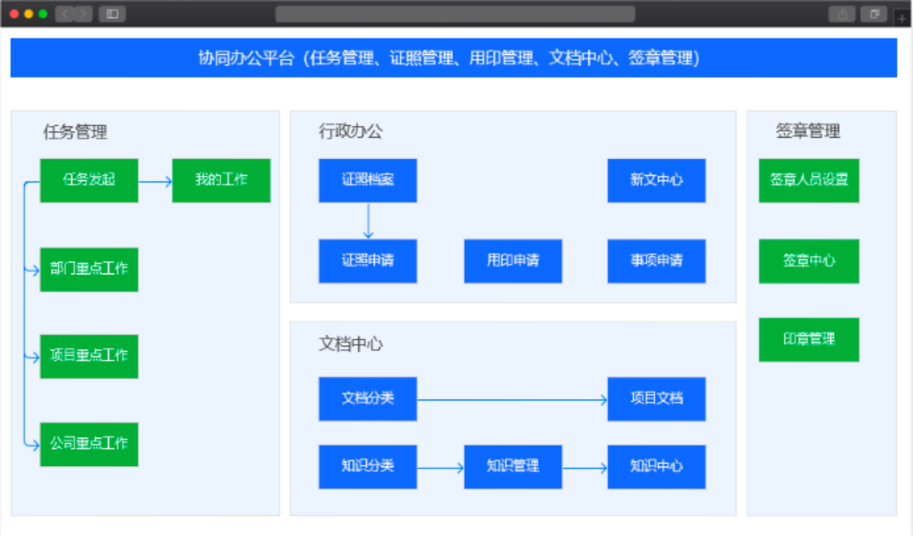 协同办公 01