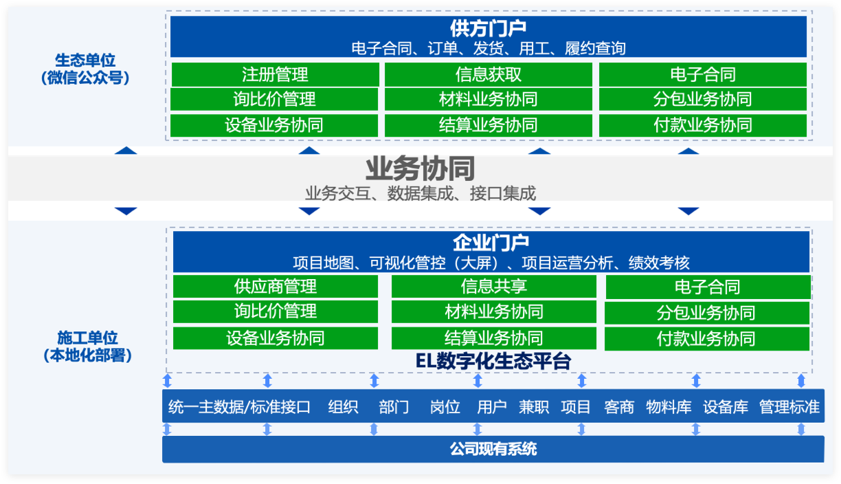 供应商管理 03