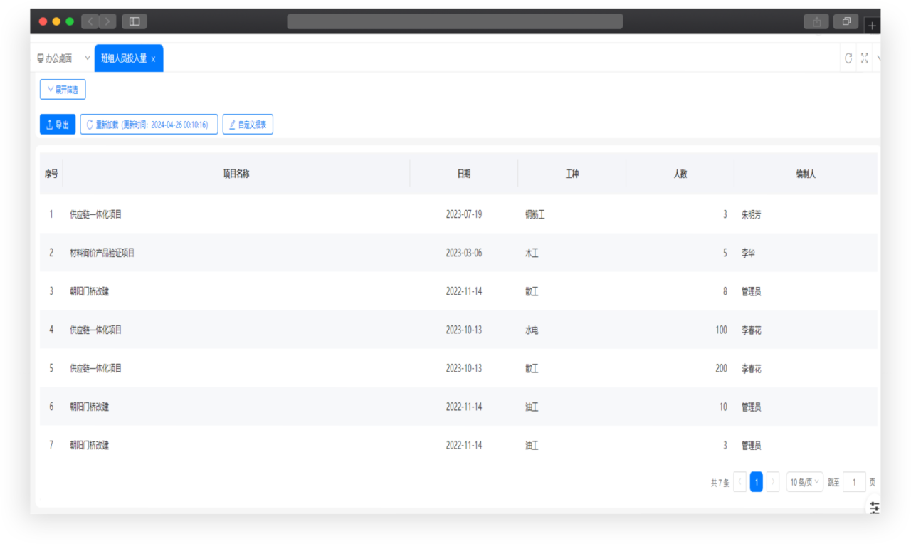现场管理  10