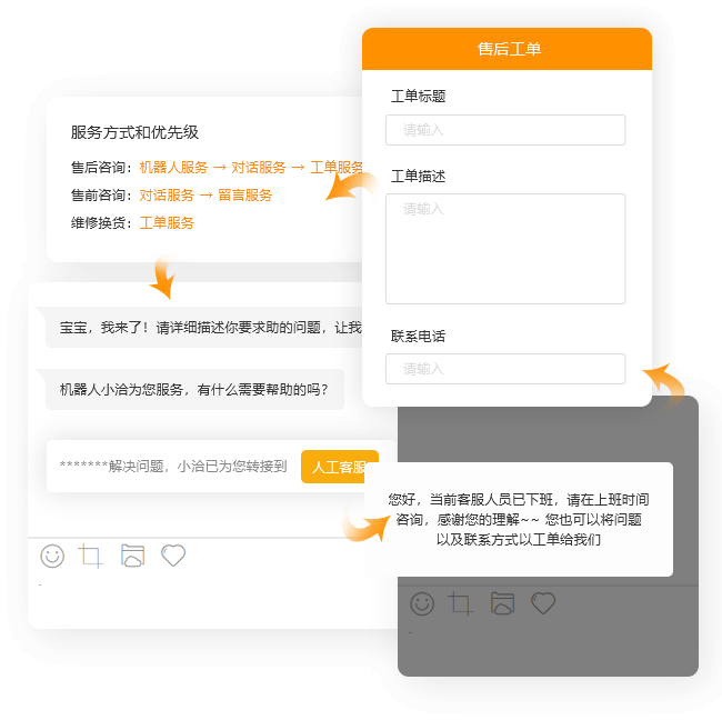 指定服务方式和优先级 01