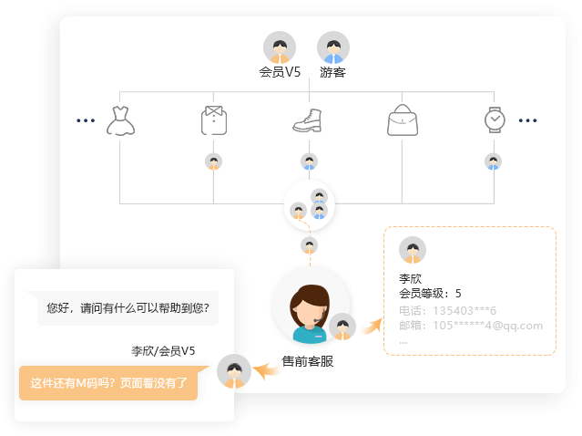 设置路由等级 01