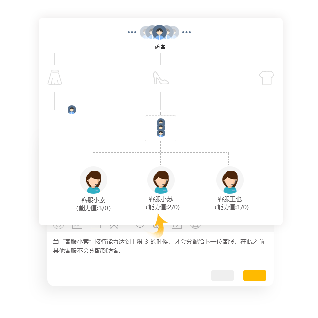 排序上限分配 01