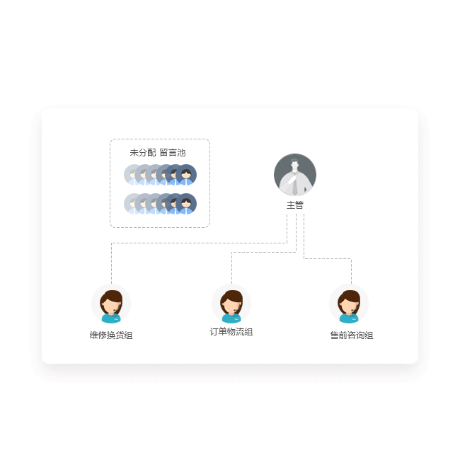 留言手动分配 01