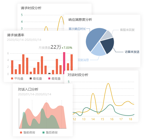 多维度数据分析 01