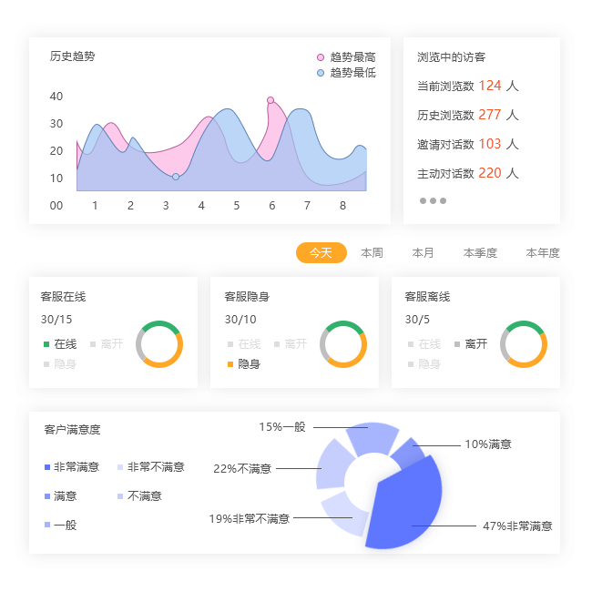 个性化定制数据大屏 01