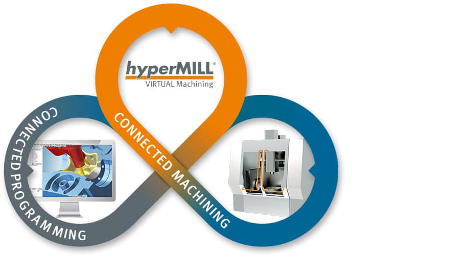 hyperMILL VIRTUAL Machining hyperMILL CONNECTED Machining 01