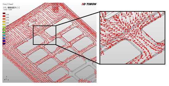 3D TIMON-FIBER一纤维配向分析模块