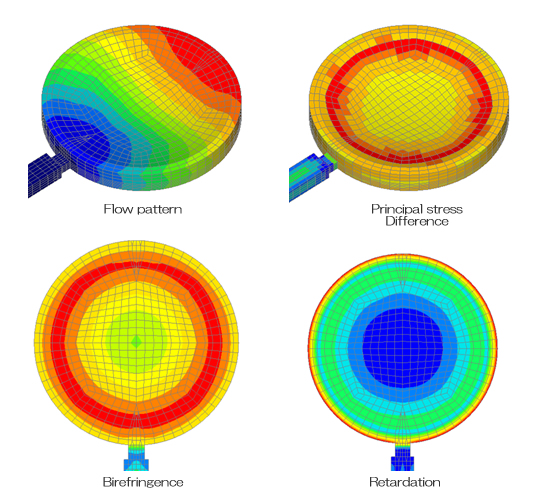 3D TIMON-OPTICS-双折射解析用模块