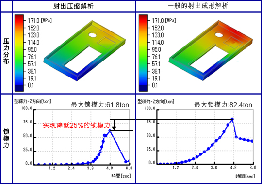 3D TIMON-PRESS-射出压缩成形解析用模块1