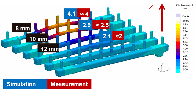 Bending of long cores due to buoyancy can now be simulated and analyzed