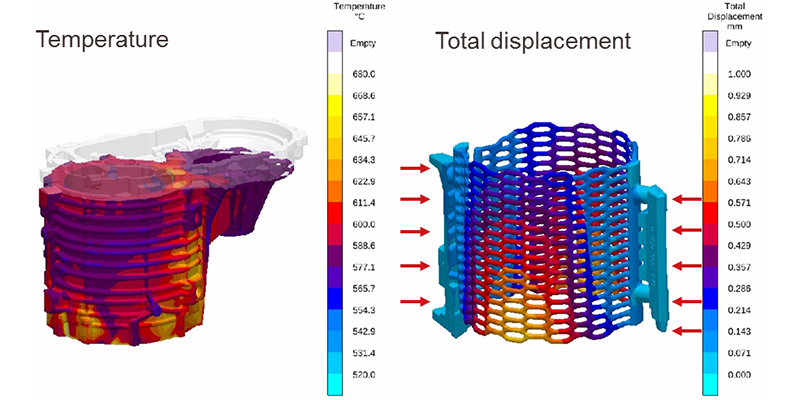 Core distortion modeling is fully coupled to the filling and solidication simulation allowing the user to optimize the entire process to minimize core distortion and related issue of dimensional tolerances in the casting.